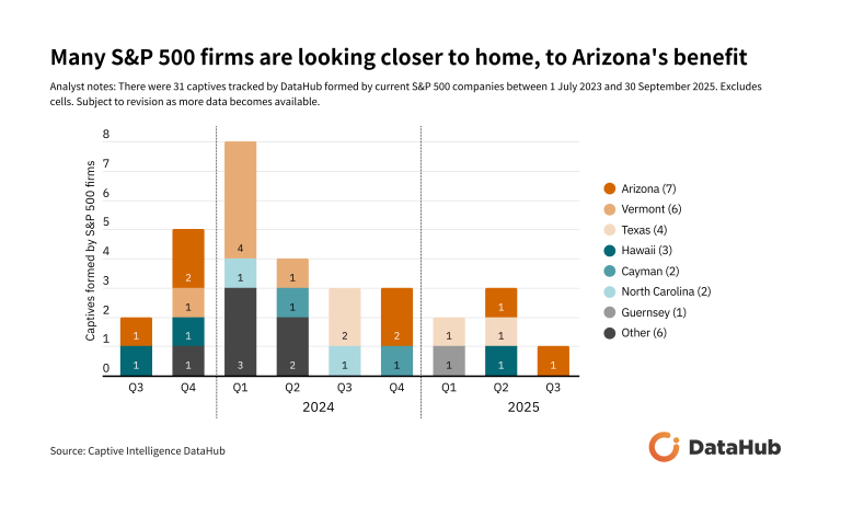 Q3 Notable Formations: Swedish captives on the march    